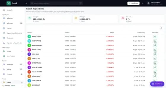 Carzi Alacak Yaşlandırma ekranında 0-30, 31-60 ve 61 gün üzeri alacak grupları ve müşteri listesi